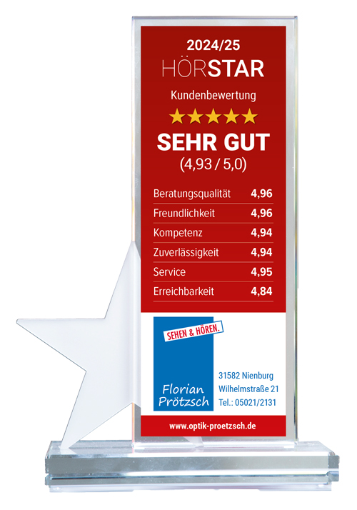 Grafik des HörStar-Pokals mit den positiven Bewertungen für Sehen & Hören – Florian Prötzsch